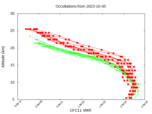 2023-10-05_cfc11-v5.2