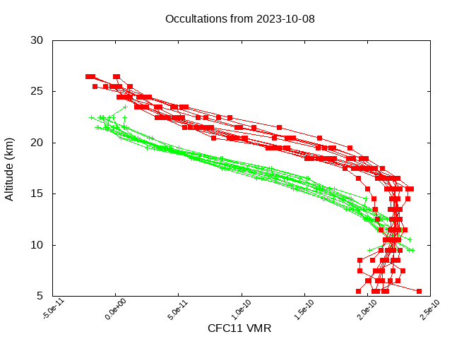 2023-10-08_cfc11-v5.2