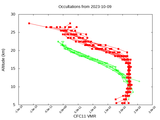2023-10-09_cfc11-v5.2