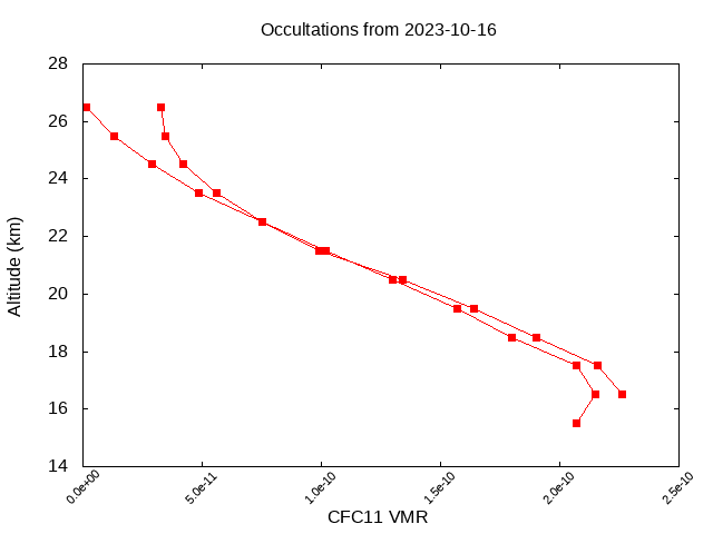2023-10-16_cfc11-v5.2