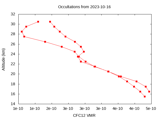 2023-10-16_cfc12-v5.2