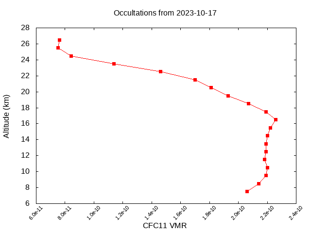 2023-10-17_cfc11-v5.2