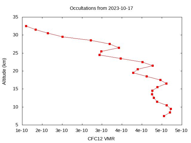 2023-10-17_cfc12-v5.2