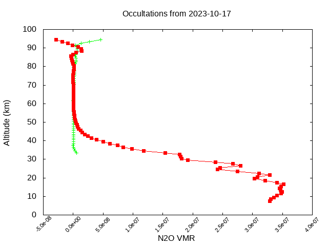 2023-10-17_n2o-v5.2