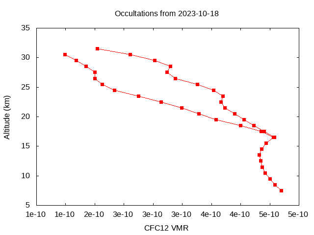 2023-10-18_cfc12-v5.2