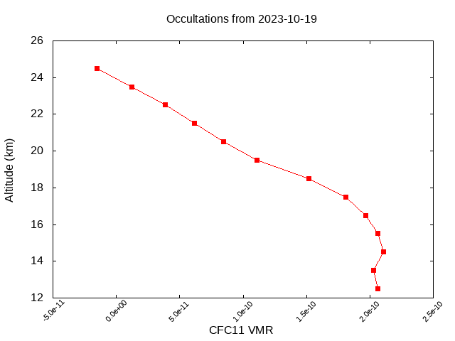 2023-10-19_cfc11-v5.2