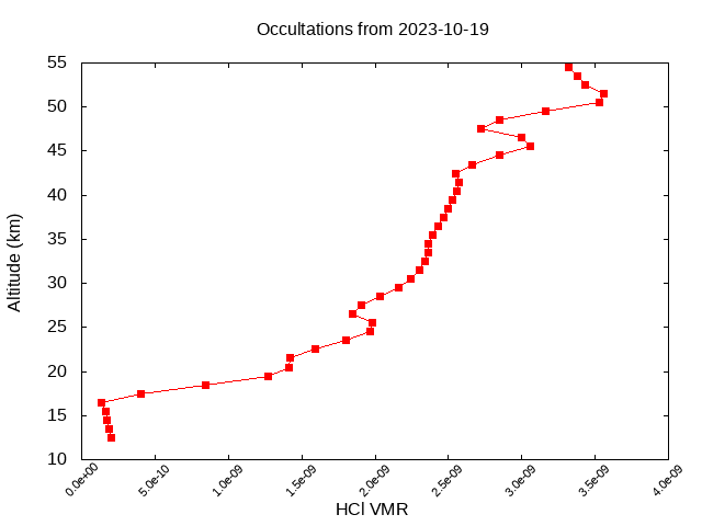 2023-10-19_hcl-v5.2