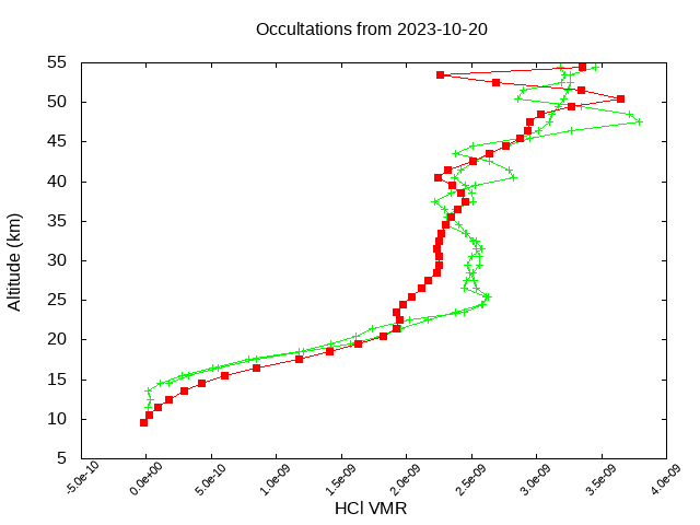 2023-10-20_hcl-v5.2