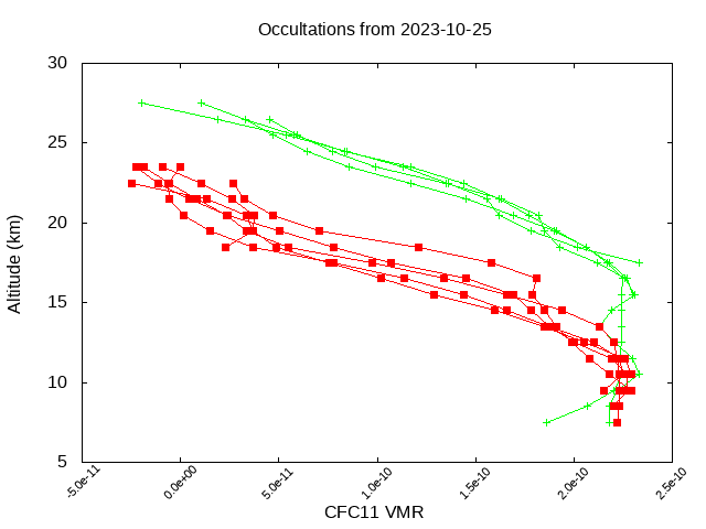 2023-10-25_cfc11-v5.2