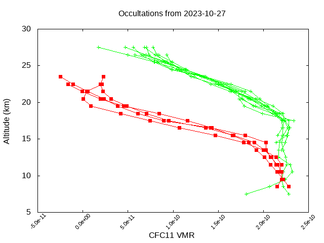 2023-10-27_cfc11-v5.2
