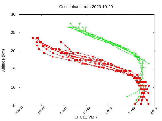 2023-10-29_cfc11-v5.2