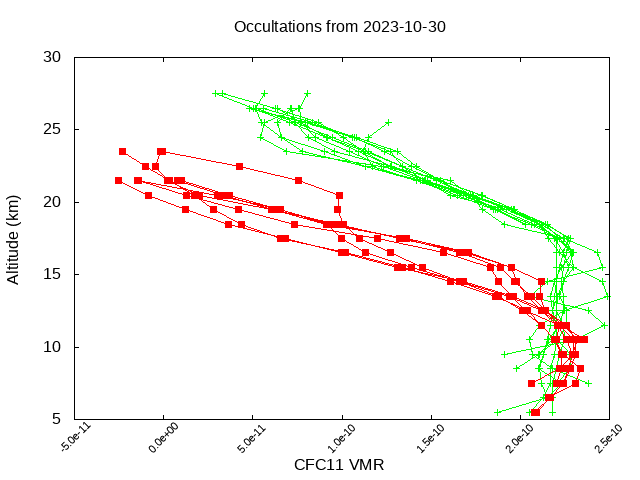 2023-10-30_cfc11-v5.2