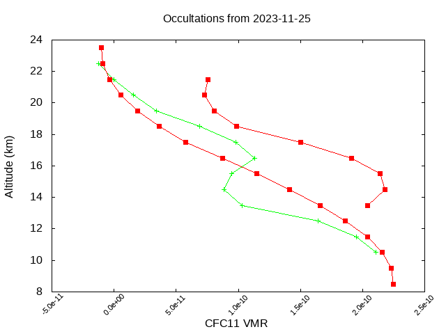 2023-11-25_cfc11-v5.2
