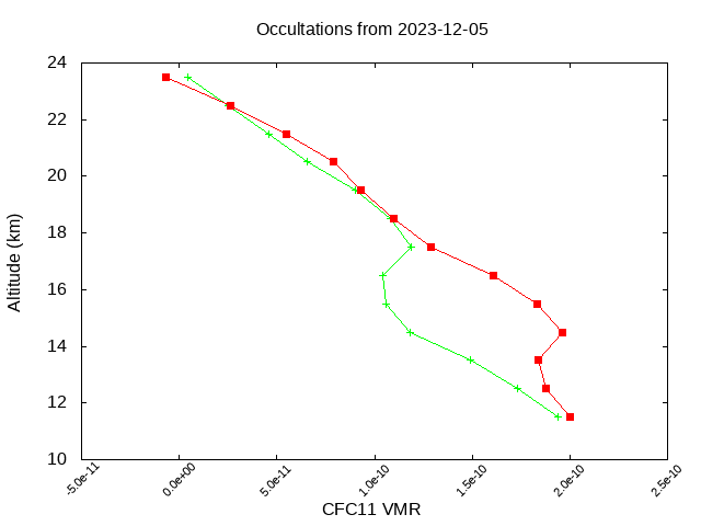2023-12-05_cfc11-v5.2