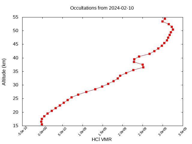 2024-02-10_hcl-v5.2