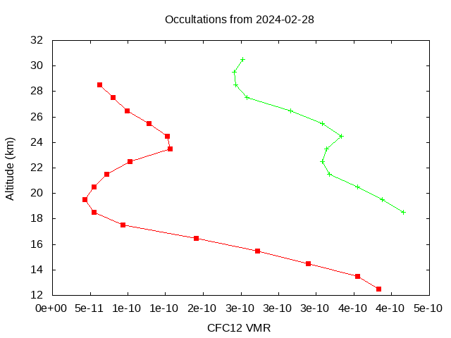 2024-02-28_cfc12-v5.2