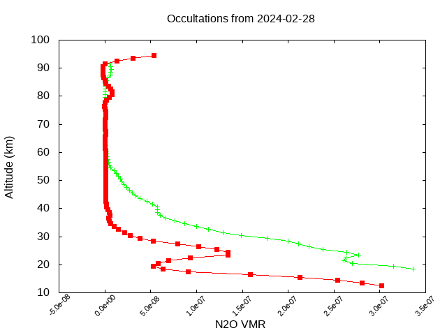 2024-02-28_n2o-v5.2