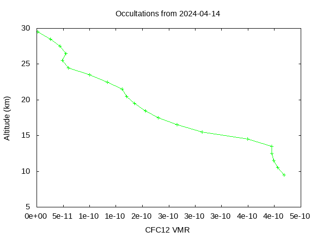 2024-04-14_cfc12-v5.2