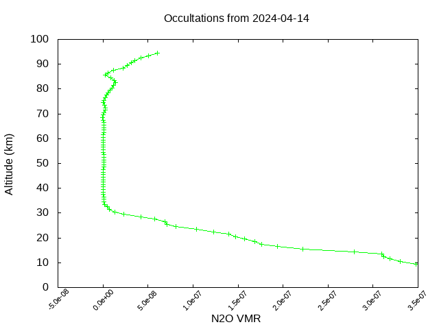 2024-04-14_n2o-v5.2