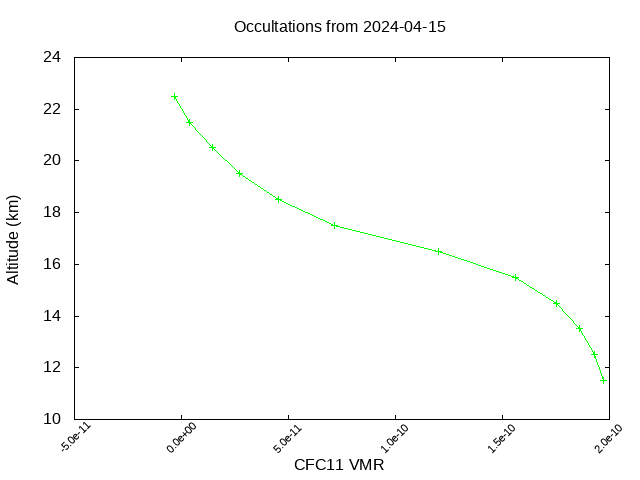 2024-04-15_cfc11-v5.2