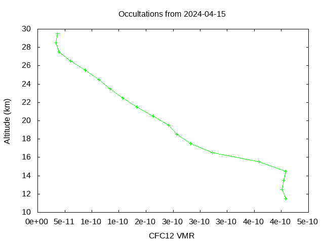 2024-04-15_cfc12-v5.2