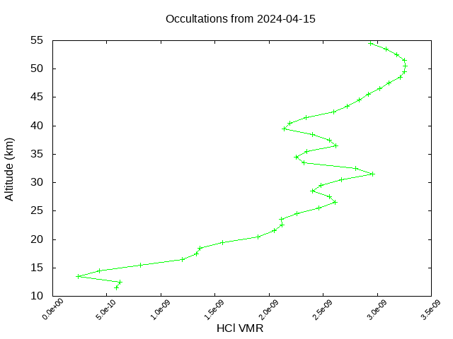 2024-04-15_hcl-v5.2