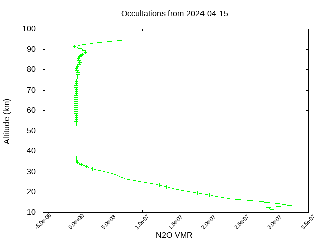 2024-04-15_n2o-v5.2