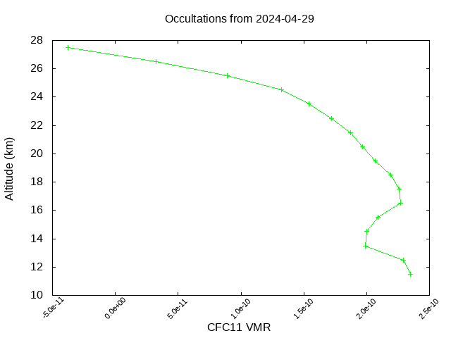 2024-04-29_cfc11-v5.2