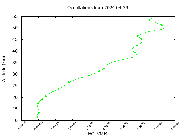 2024-04-29_hcl-v5.2