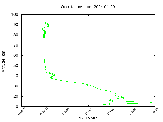 2024-04-29_n2o-v5.2