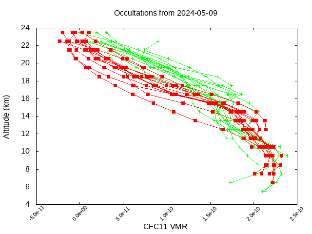 2024-05-09_cfc11-v5.2