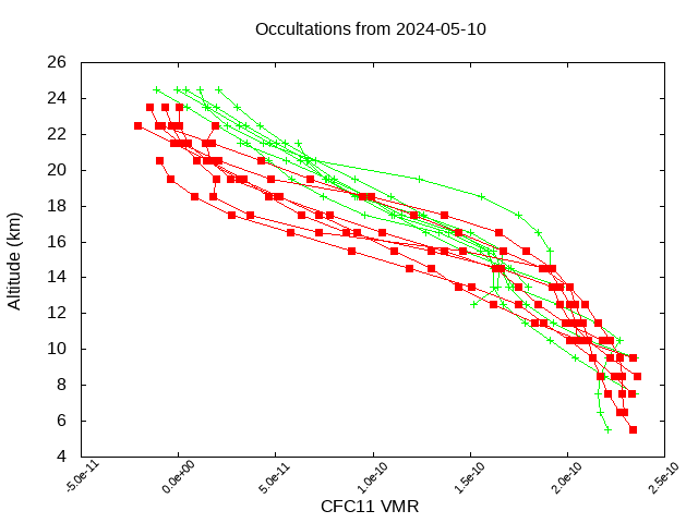 2024-05-10_cfc11-v5.2