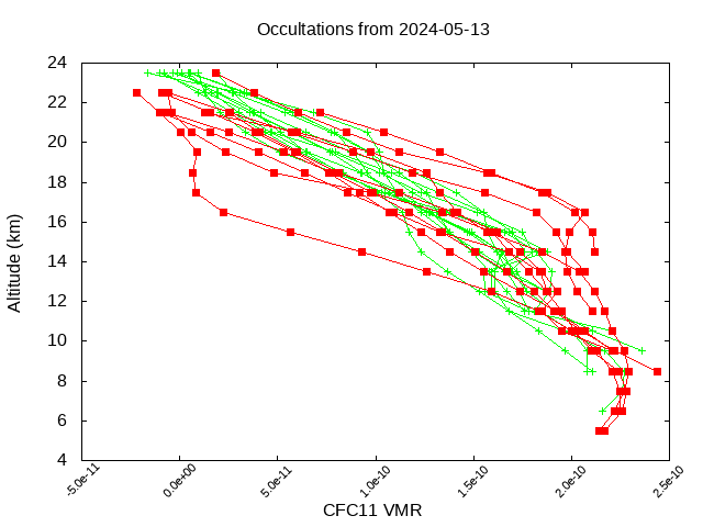 2024-05-13_cfc11-v5.2