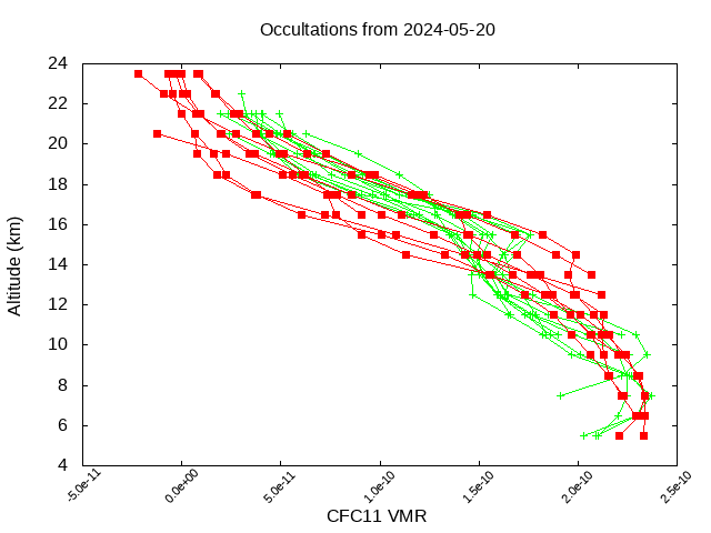 2024-05-20_cfc11-v5.2