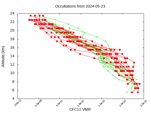 2024-05-23_cfc11-v5.2
