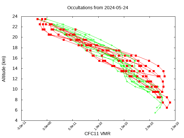 2024-05-24_cfc11-v5.2