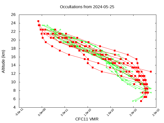 2024-05-25_cfc11-v5.2