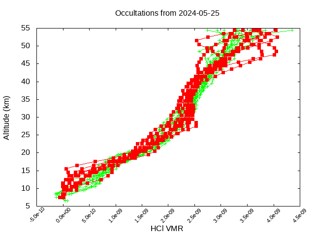 2024-05-25_hcl-v5.2