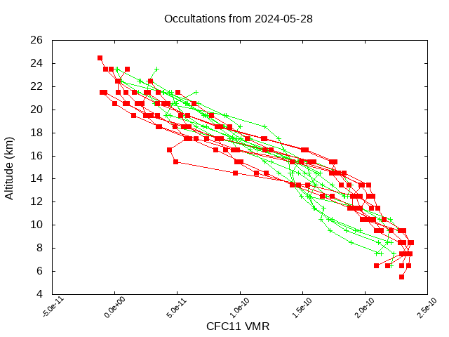 2024-05-28_cfc11-v5.2