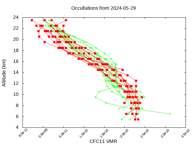 2024-05-29_cfc11-v5.2