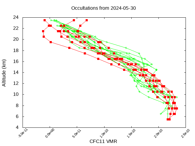 2024-05-30_cfc11-v5.2