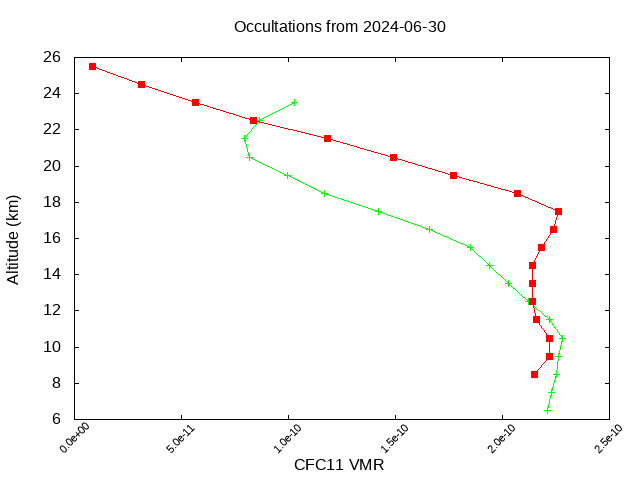 2024-06-30_cfc11-v5.2
