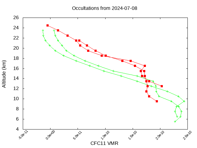 2024-07-08_cfc11-v5.2