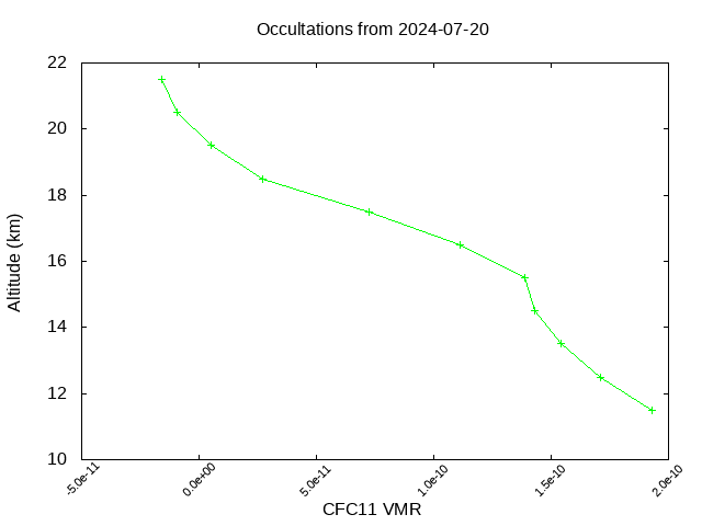 2024-07-20_cfc11-v5.2