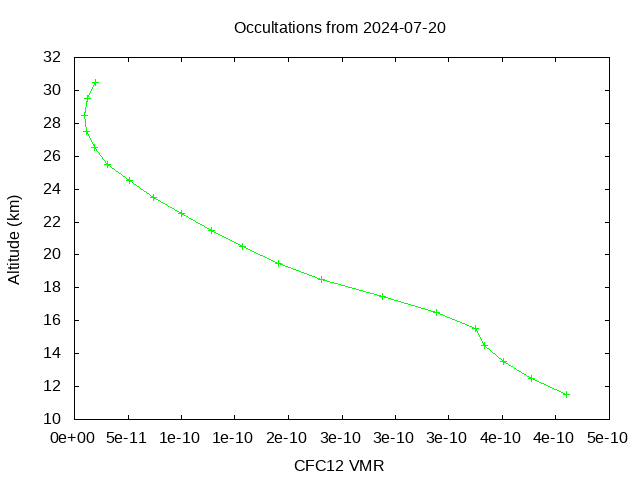 2024-07-20_cfc12-v5.2