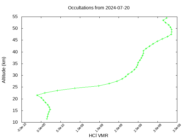2024-07-20_hcl-v5.2