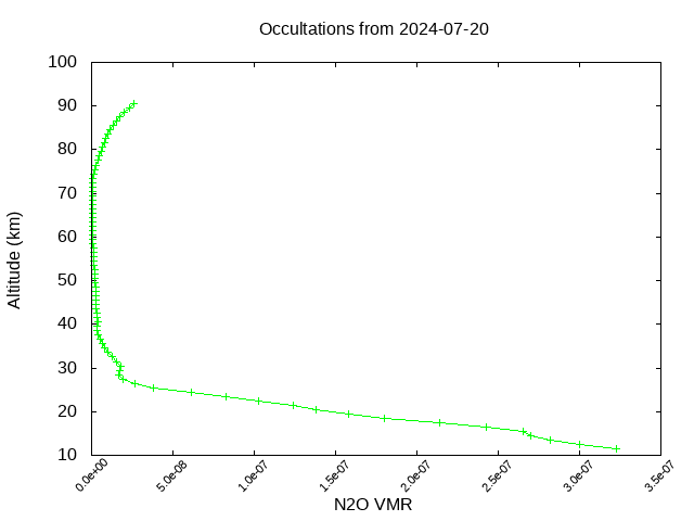 2024-07-20_n2o-v5.2