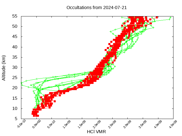 2024-07-21_hcl-v5.2