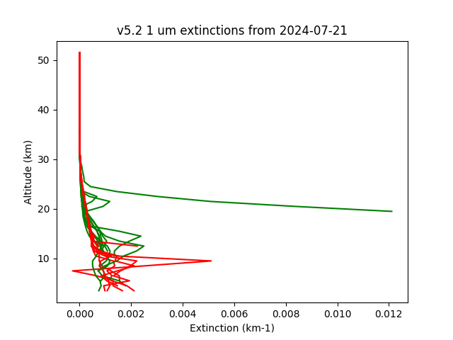 2024-07-21_imagers-v5.2