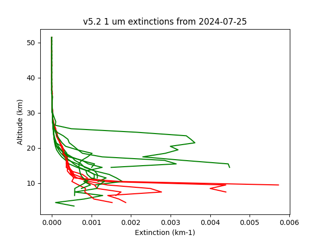 2024-07-25_imagers-v5.2